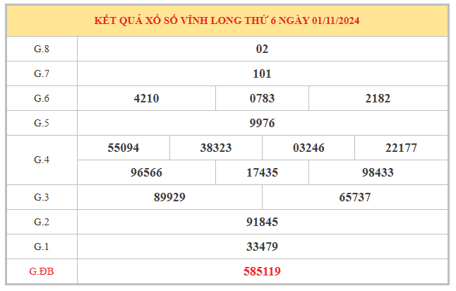 Thống kê gi?vàng x?s?Vĩnh Long ngày 8/11/2024 th?6