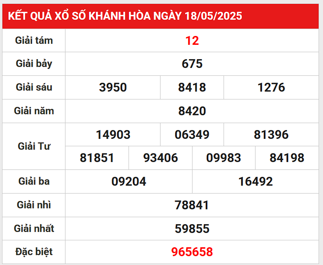Loto gan kết qu?Khánh Hòa ngày 21/5/2025 hôm nay